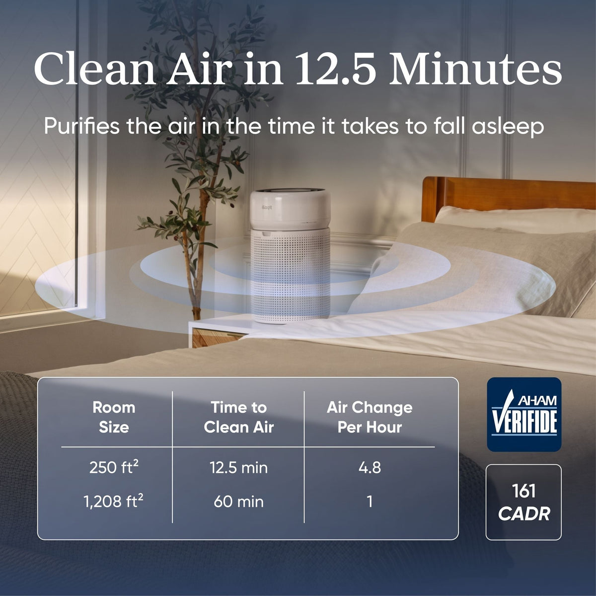 Levoit Eleva? 300X Smart Air Purifier